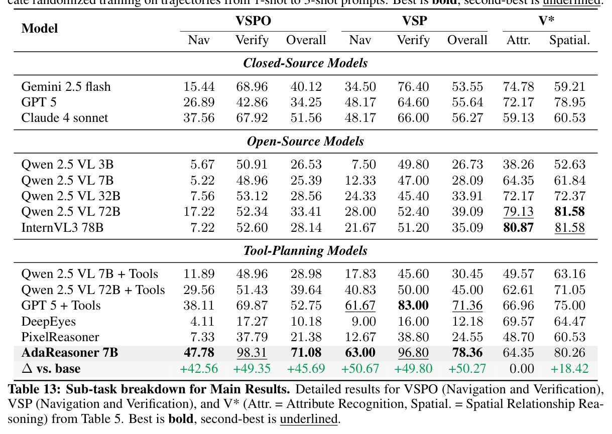 Impact of Different Experimental Settings on Model Generalization Performance.