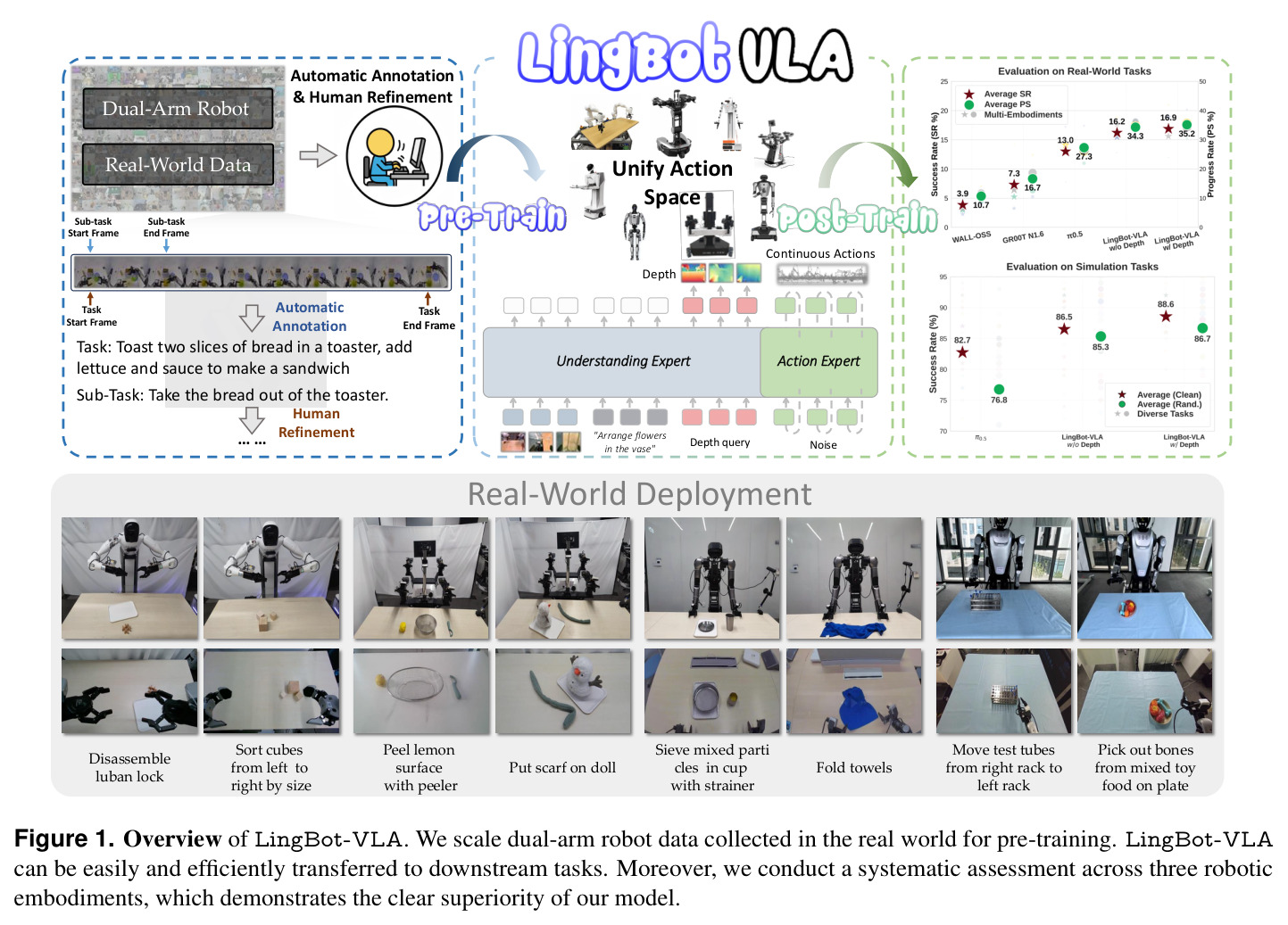LingBot-VLA概览