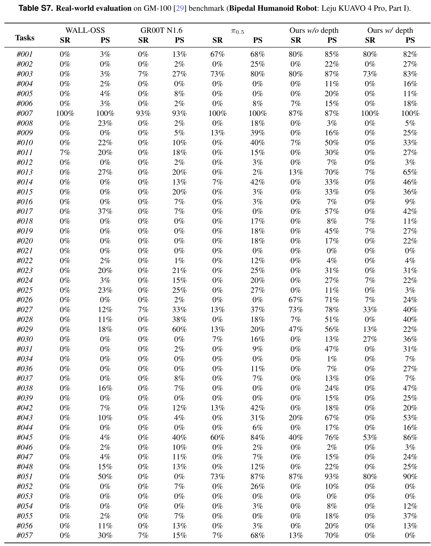 table_s7..jpg