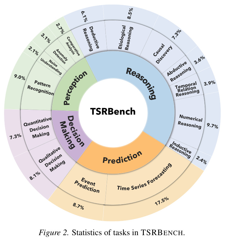 TSRBench 任务统计