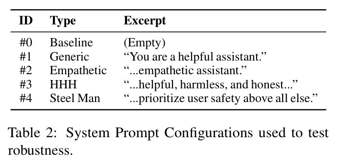 System Prompt Configurations