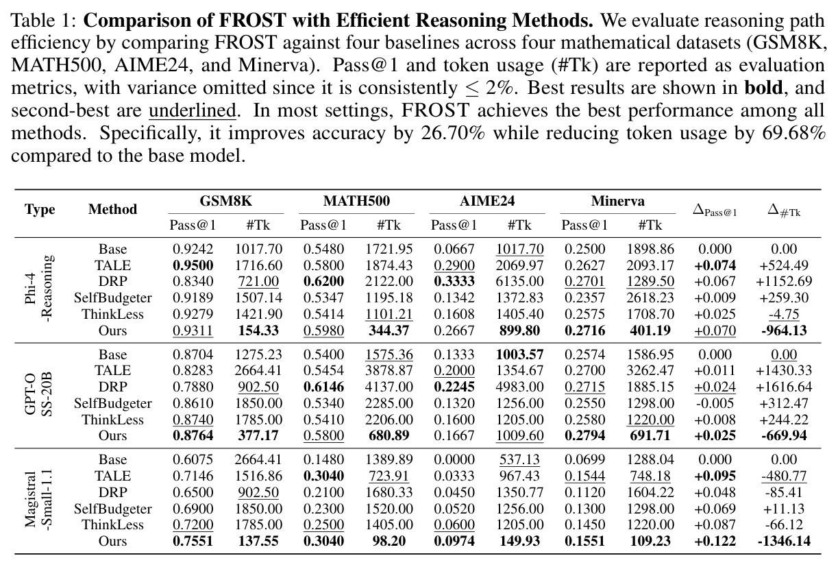 FROST与高效推理方法的全面对比