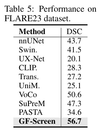 FLARE23数据集上的性能