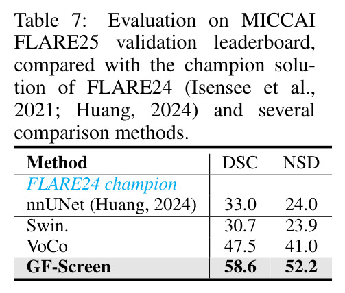 MICCAI FLARE25验证排行榜对比