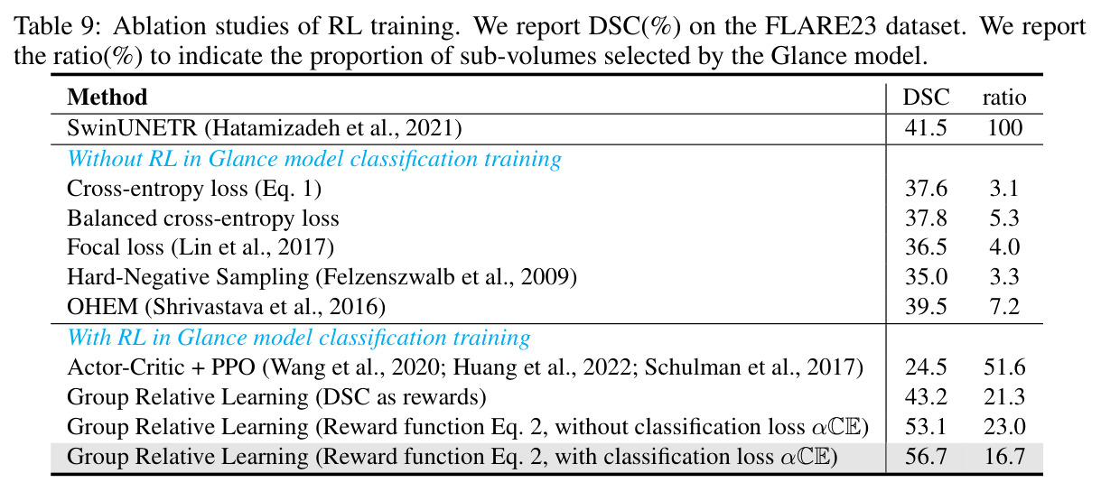 RL训练的消融实验