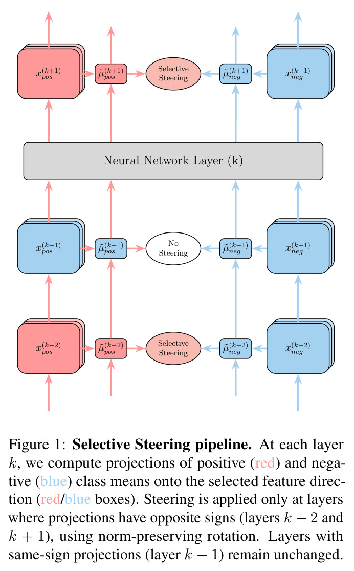 Selective Steering pipeline
