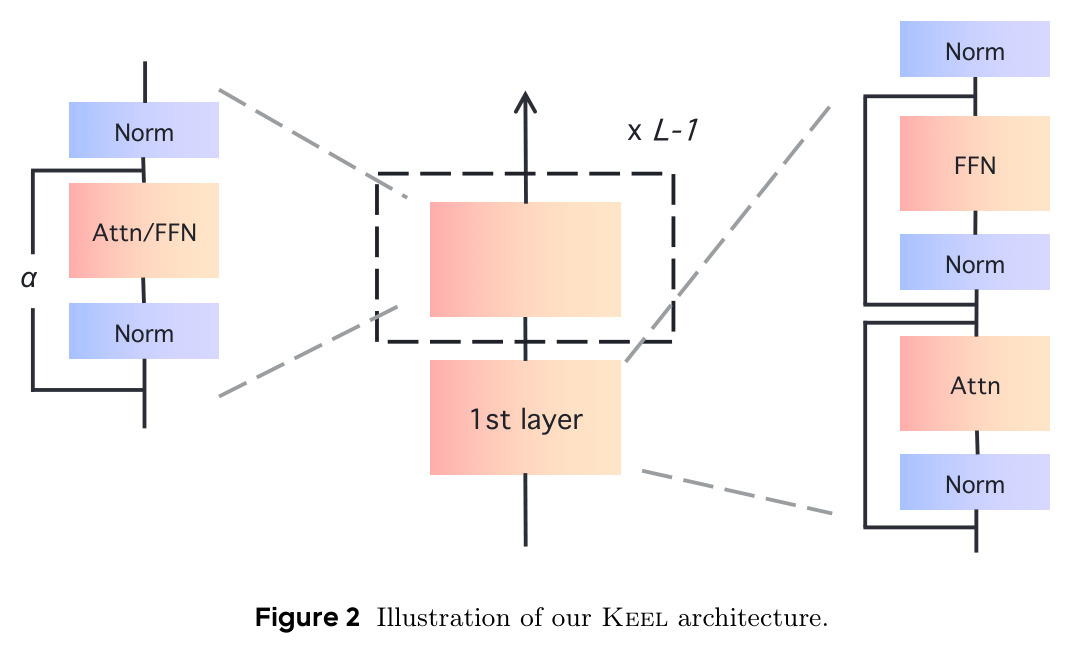 Keel 架构示意图
