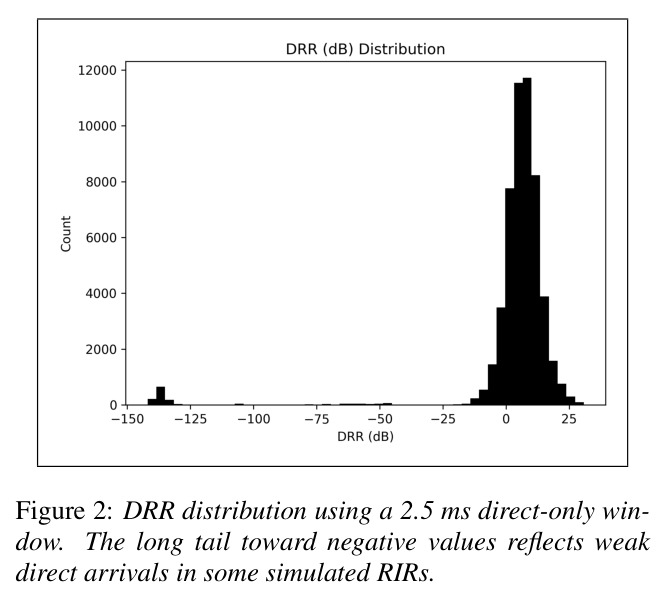 DRR 分布（使用 2.5 ms 直达窗口）