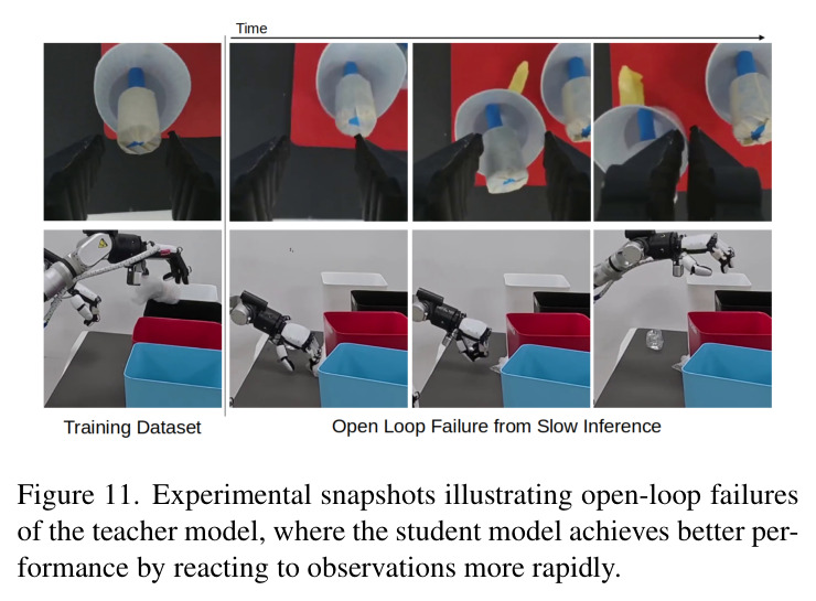 Experimental snapshots illustrating open-loop failures of the teacher model