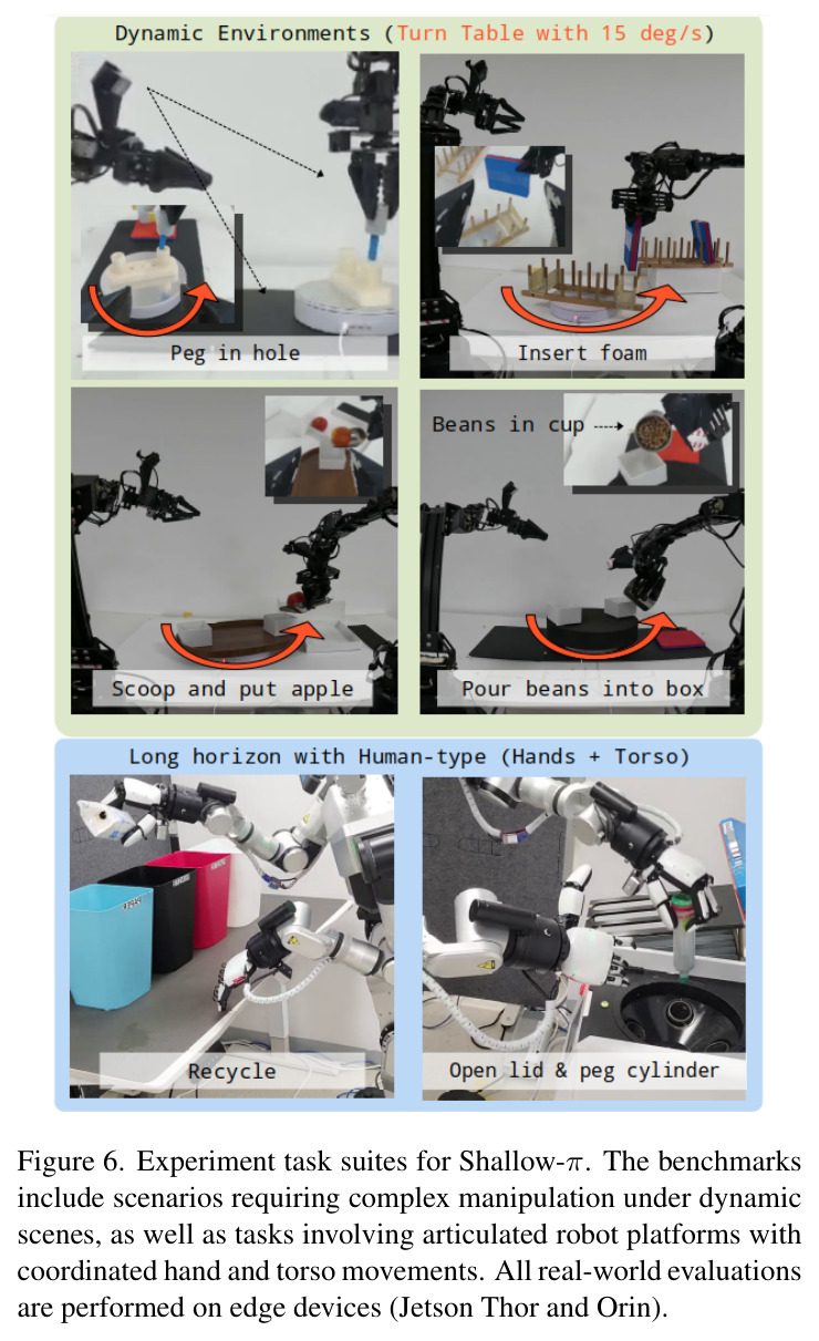 Experiment task suites for Shallow-π