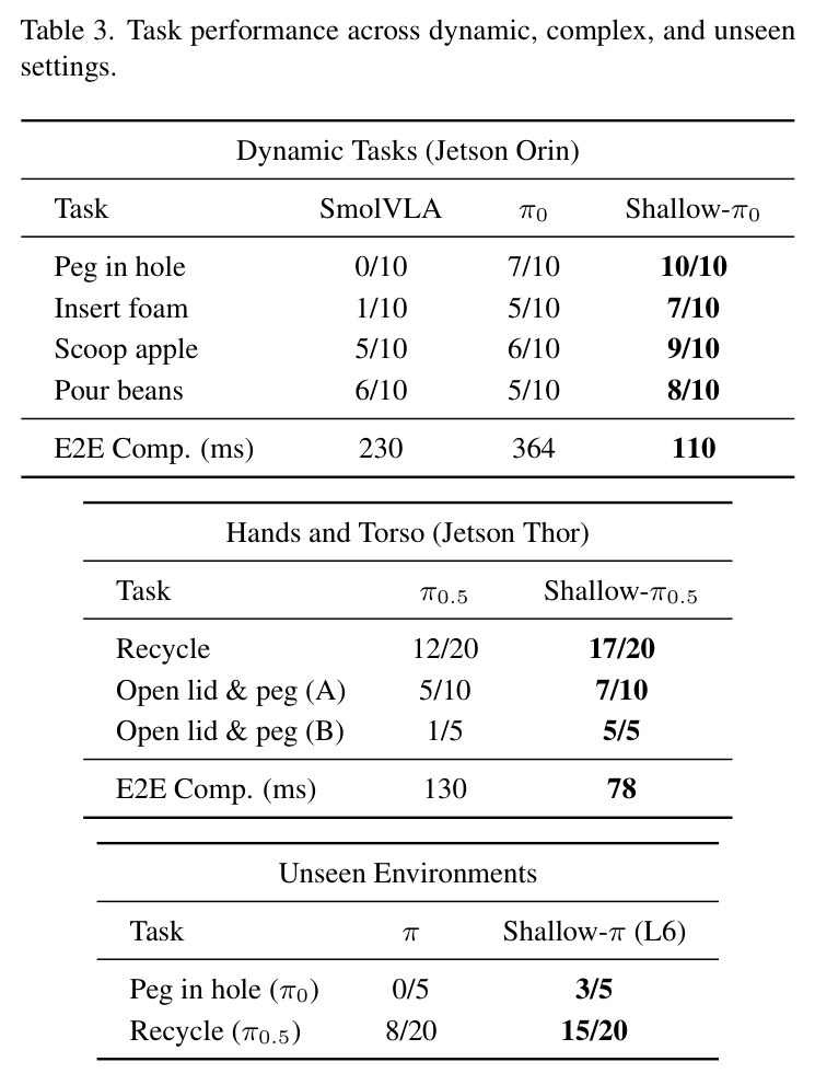 Task performance across dynamic, complex, and unseen settings