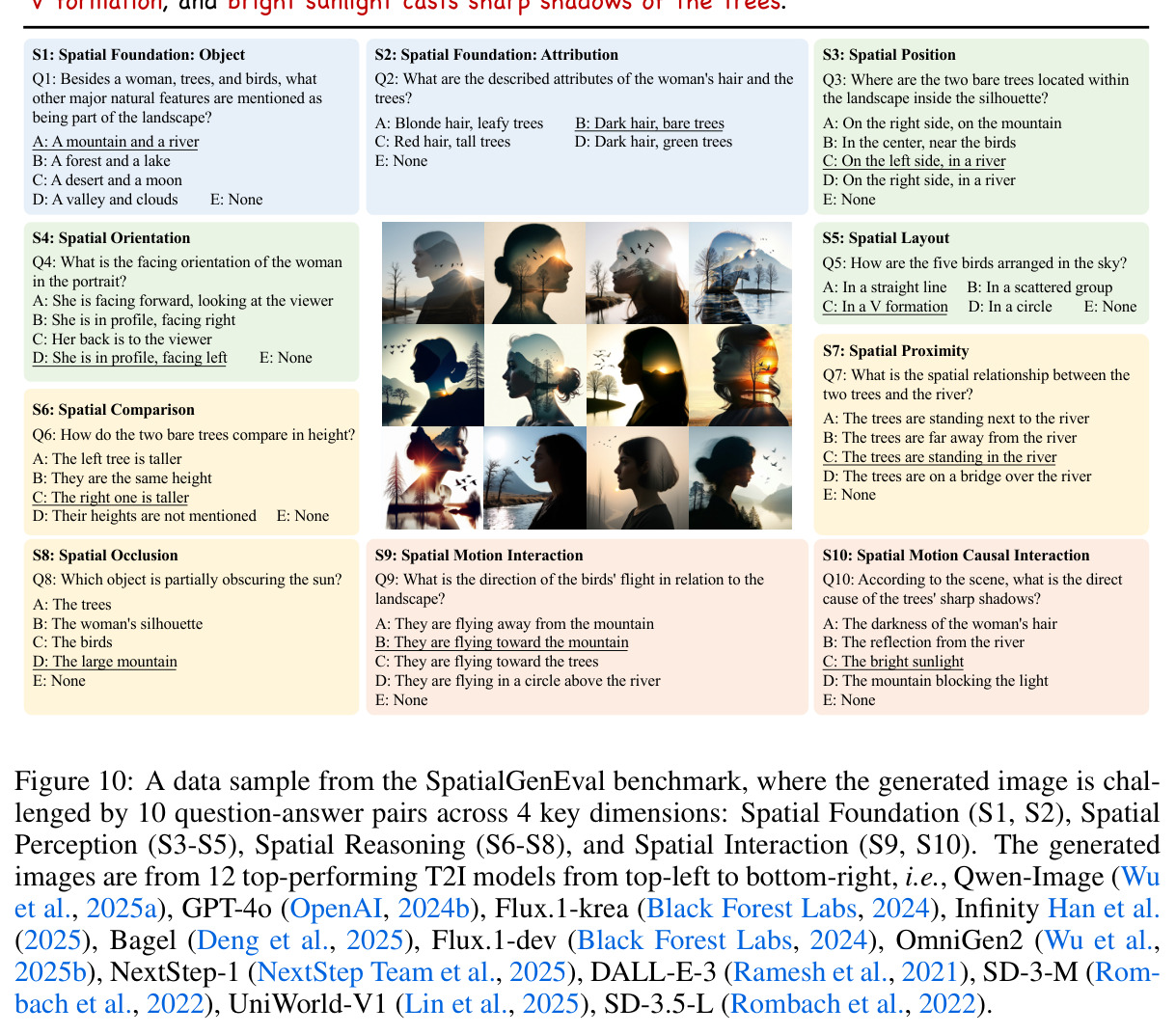 SpatialGenEval完整数据样例
