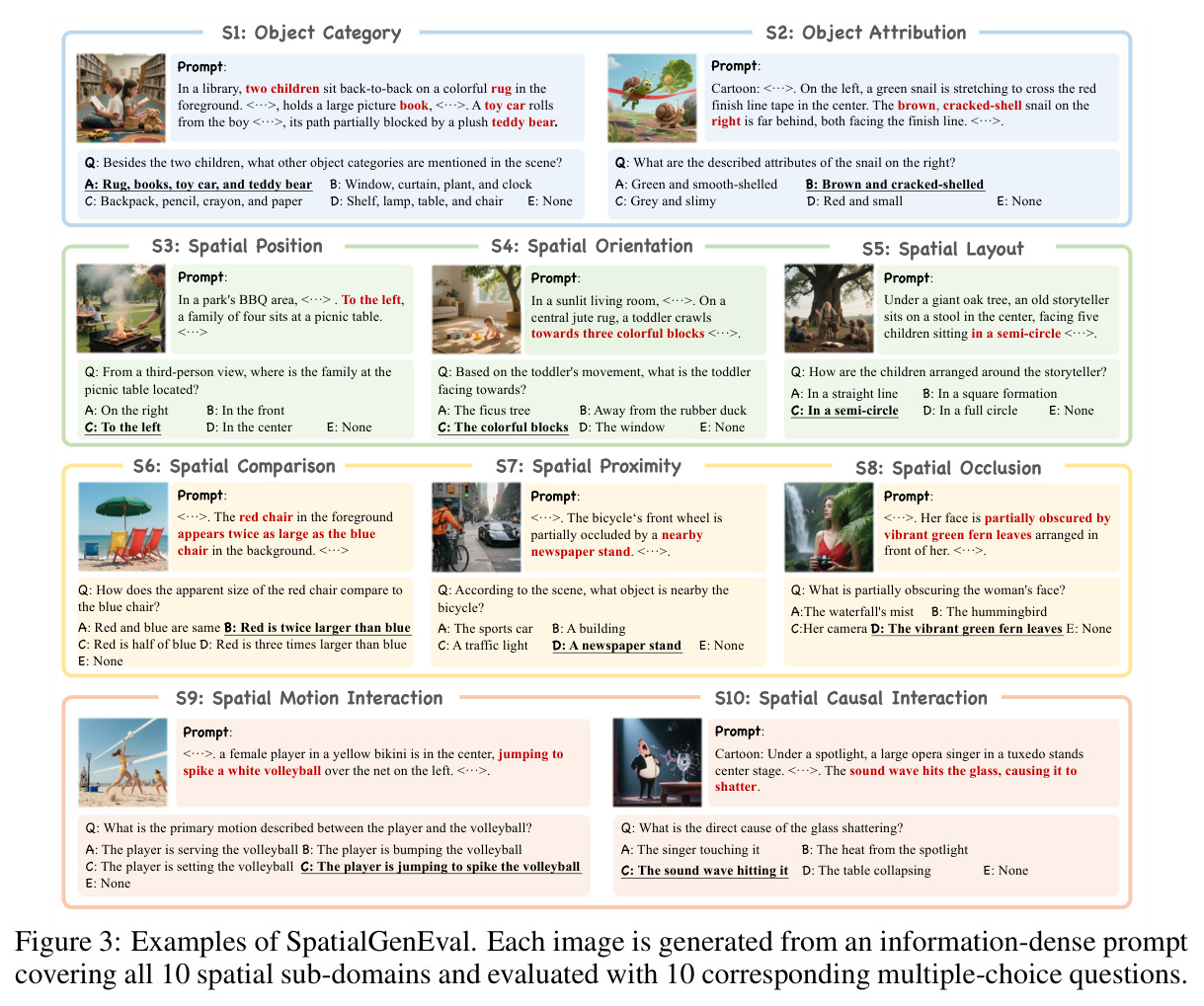 SpatialGenEval数据样例