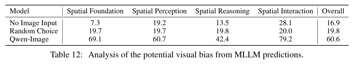 SpatialGenEval与现有T2I基准测试对比