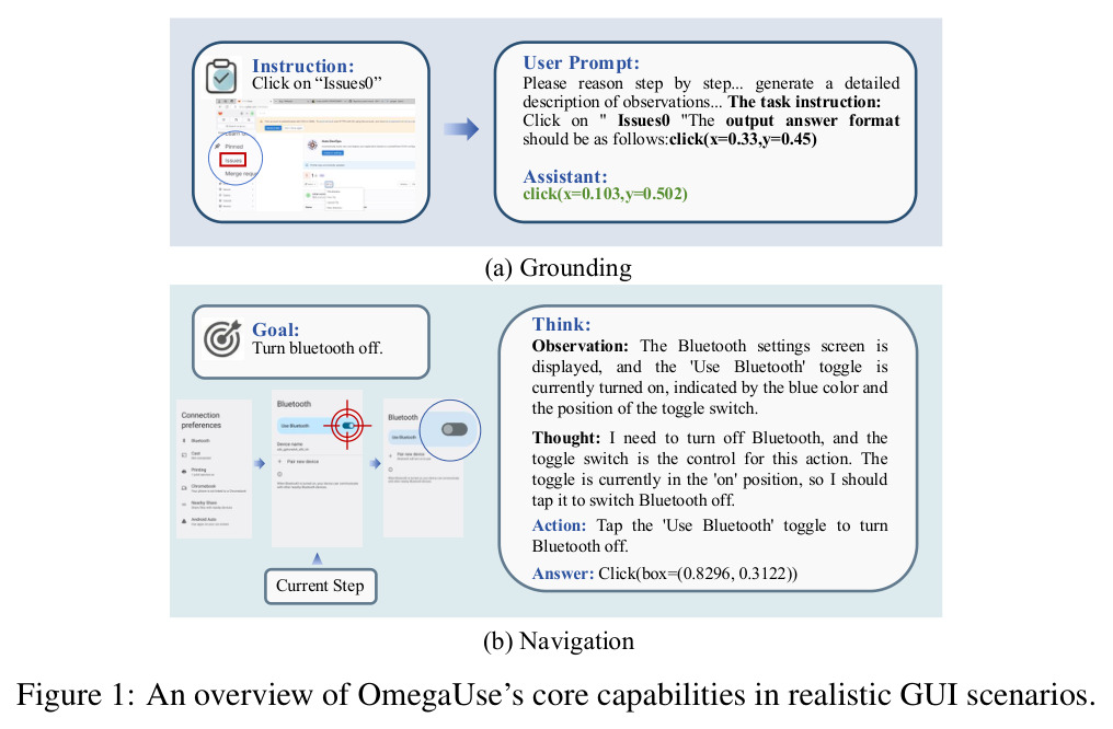 An overview of OmegaUse's core capabilities in realistic GUI scenarios
