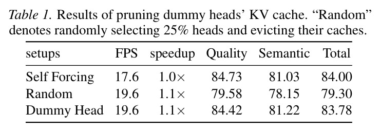 移除dummy head KV缓存的效果