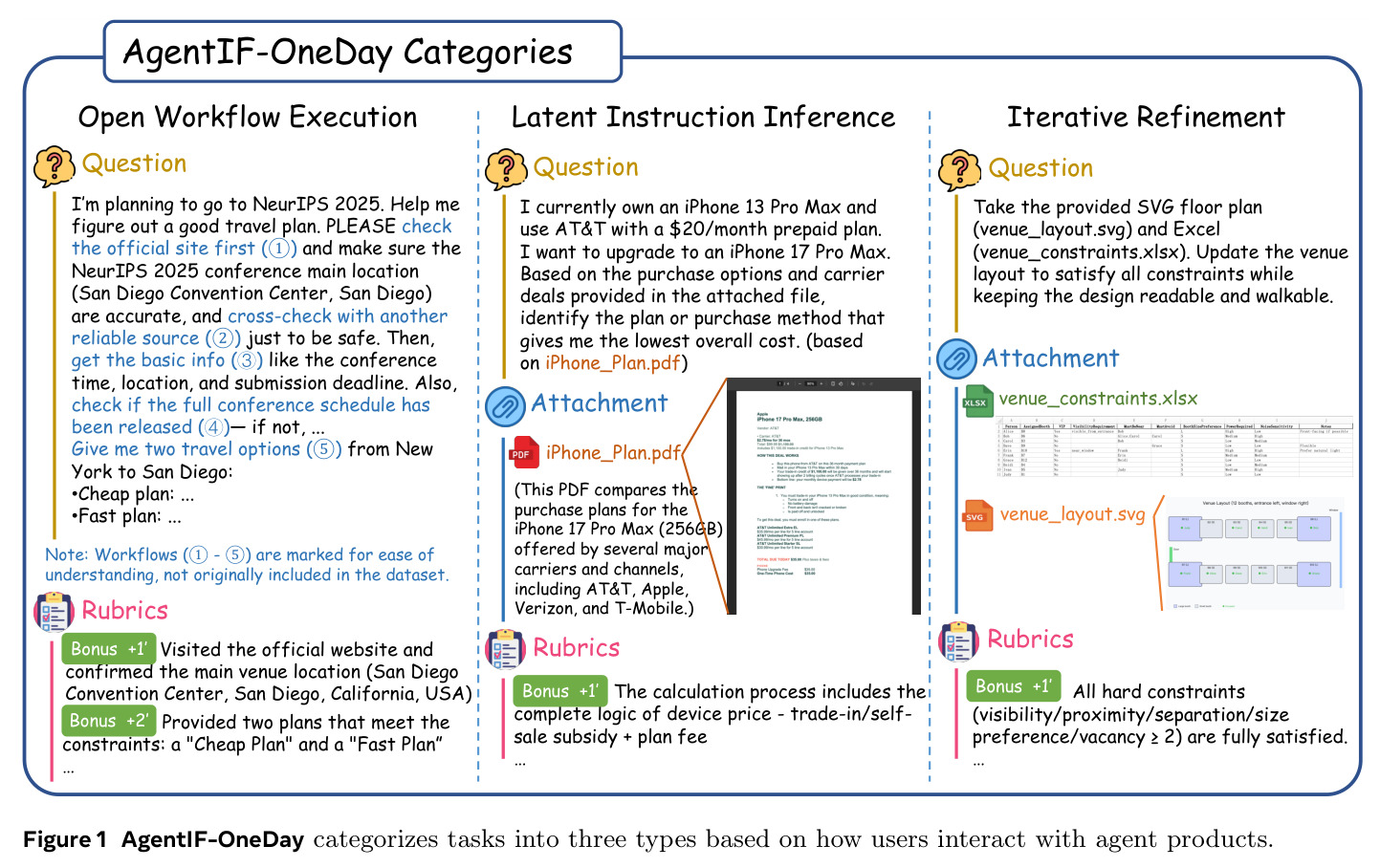 AgentIF-OneDay Categories