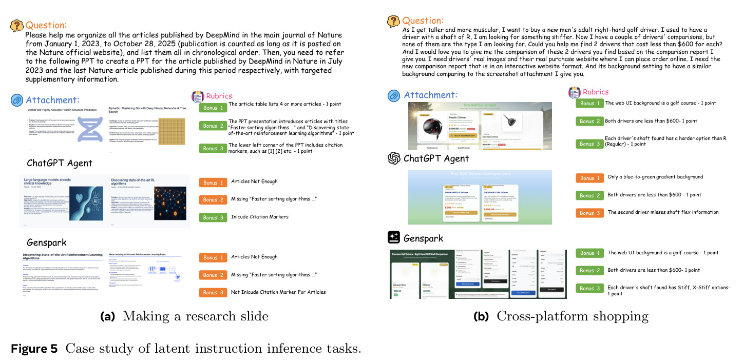 Case study of latent instruction inference tasks