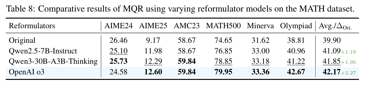 Comparative results of MQR using varying reformulator models.