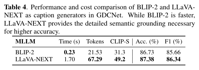 Performance and cost comparison of BLIP-2 and LLaVA-NEXT as caption generators in GDCNet