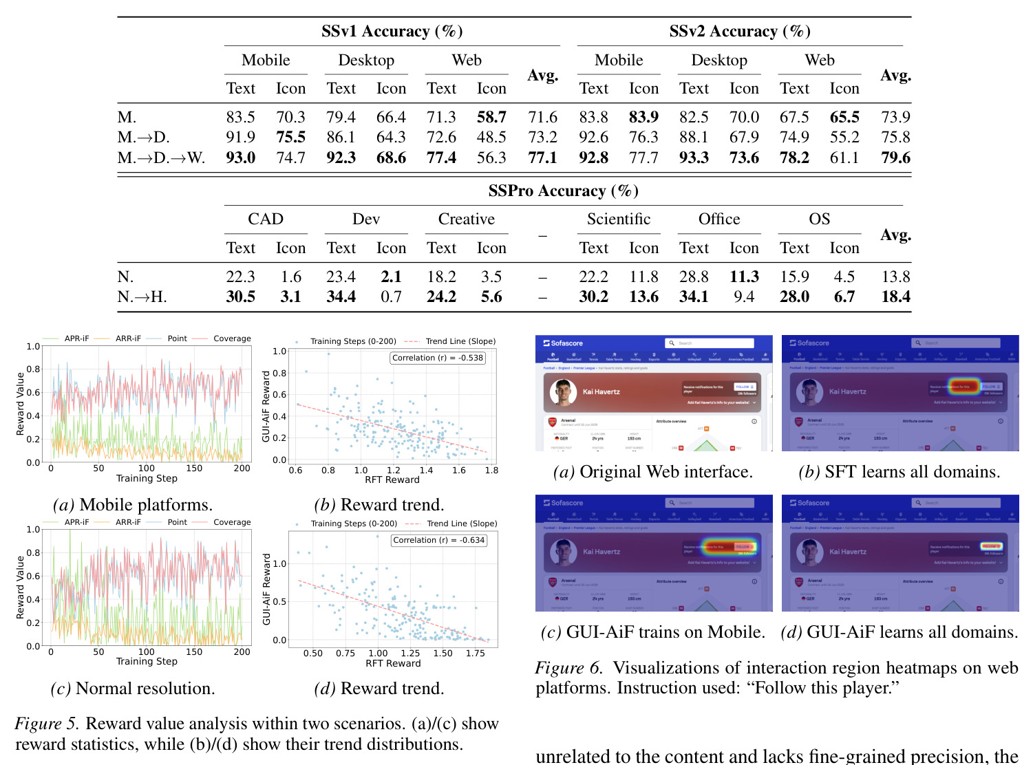 Reward value analysis within two scenarios