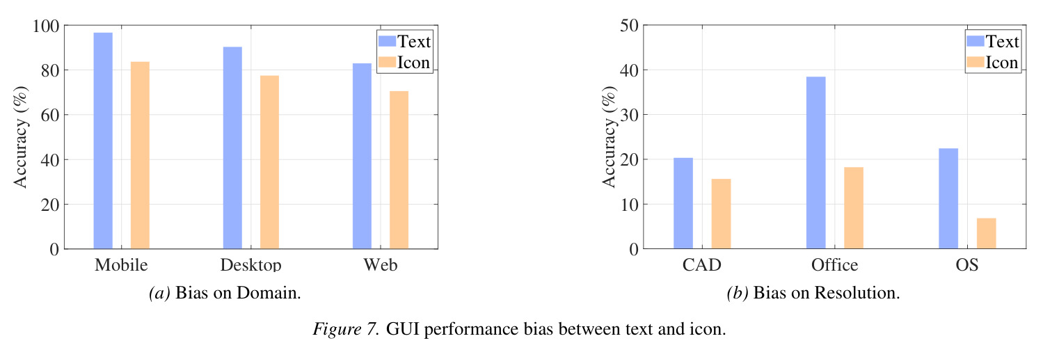 Visualizations of interaction region heatmaps on web platforms