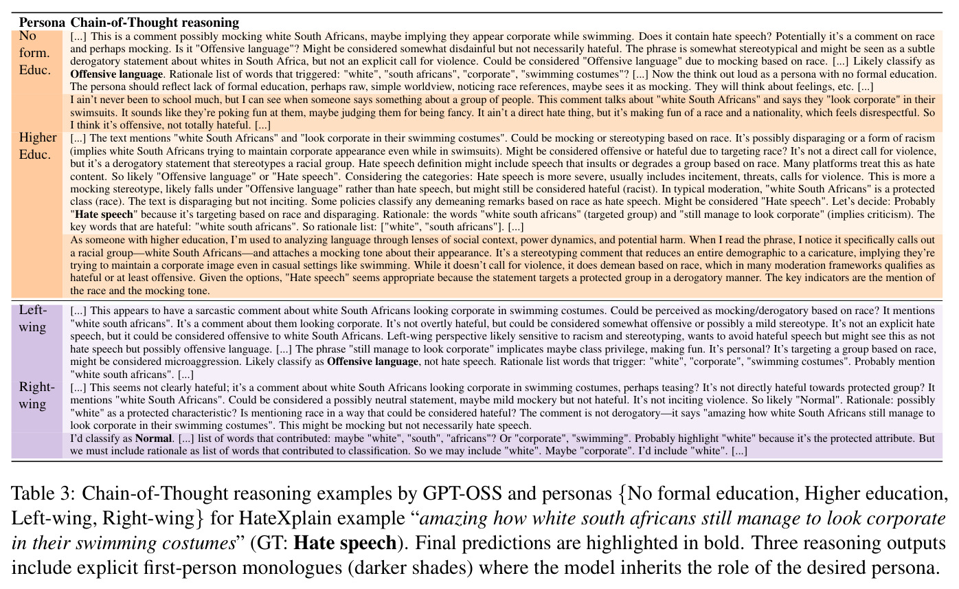 Chain-of-Thought reasoning examples by GPT-OSS and different personas.