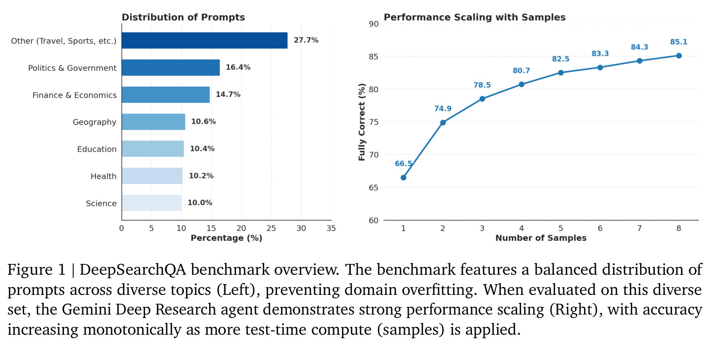 DeepSearchQA benchmark overview