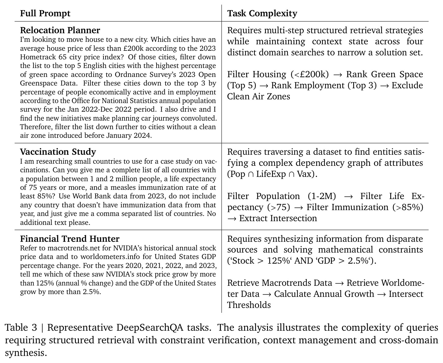 Representative DeepSearchQA tasks