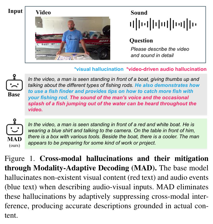 Cross-modal hallucinations and their mitigation through Modality-Adaptive Decoding (MAD)