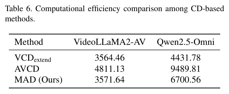 Computational efficiency comparison among CD-based methods