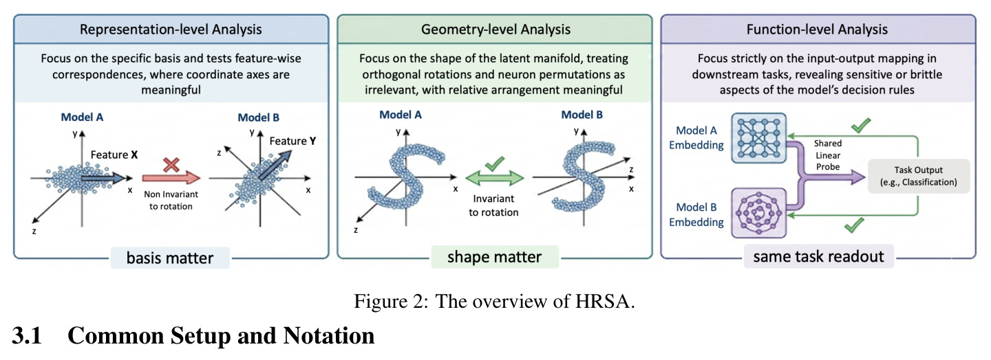 The overview of HRSA