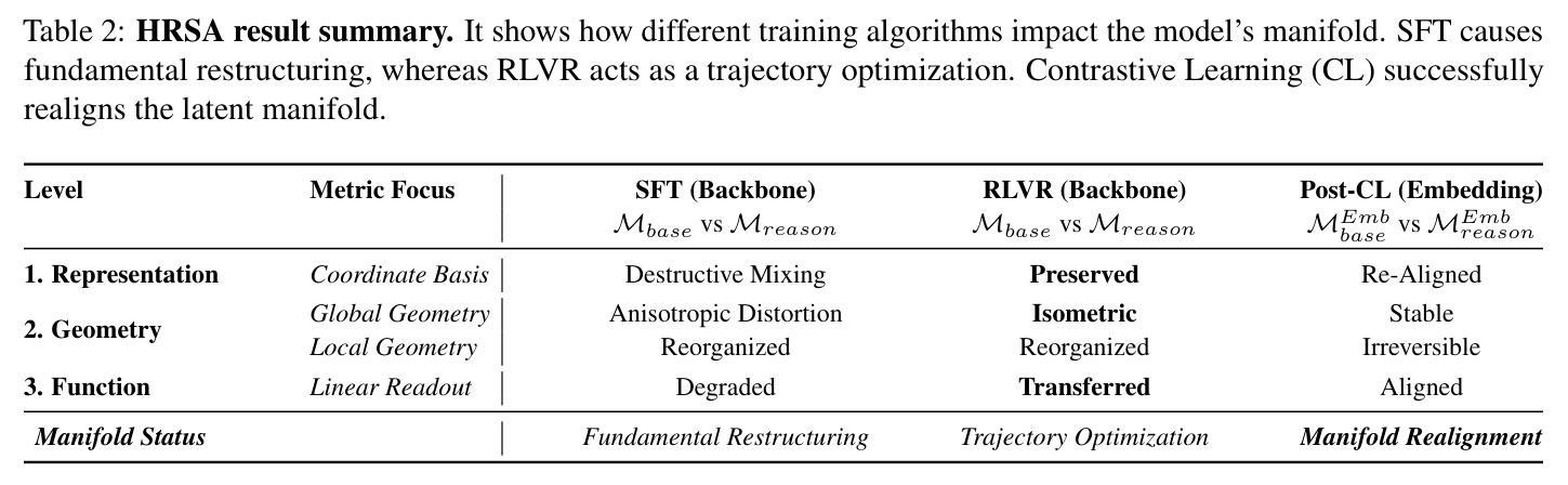 HRSA result summary