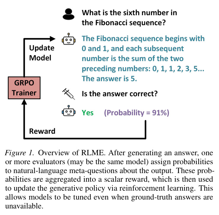 RLME Overview