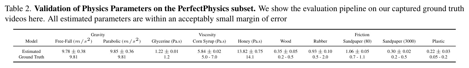 物理参数验证：在 PerfectPhysics 子集上的评估流程验证