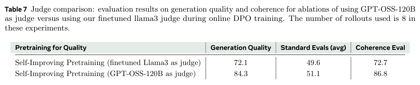 Judge比较