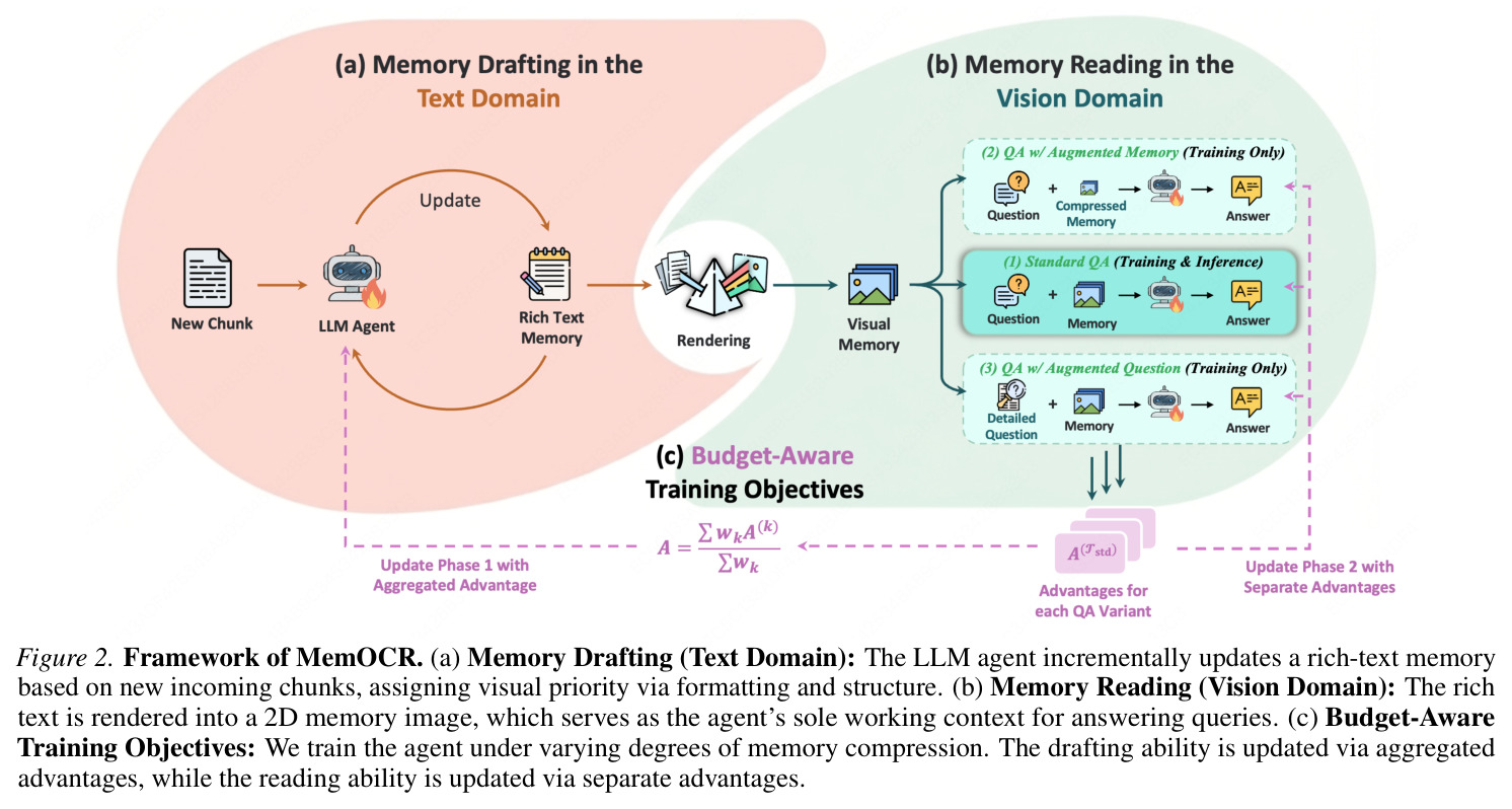 MemOCR框架概览