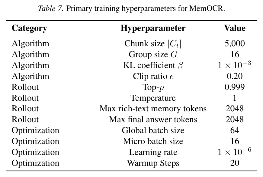 MemOCR和MemAgent在不同数据集和记忆预算下的平均运行时间