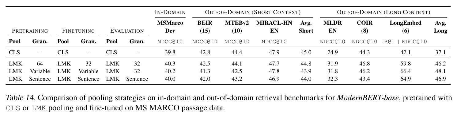 Zero-shot long-document classification F1 scores on MultiEURLEX across 23 languages using fine-tuned mmBERT-base, evaluated with a maximum sequence length of 8192.