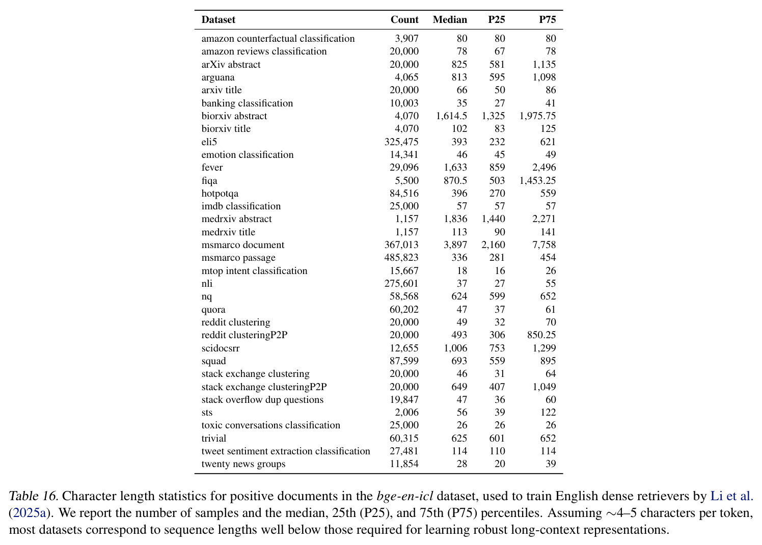 Comparison of pooling strategies on in-domain and out-of-domain retrieval benchmarks for ModernBERT-base, pretrained with CLS or LMK pooling and fine-tuned on MS MARCO passage data.