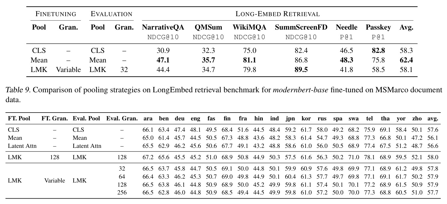 Comparison of pooling strategies on LongEmbed retrieval benchmark for modernbert-base fine-tuned on MSMarco document data.