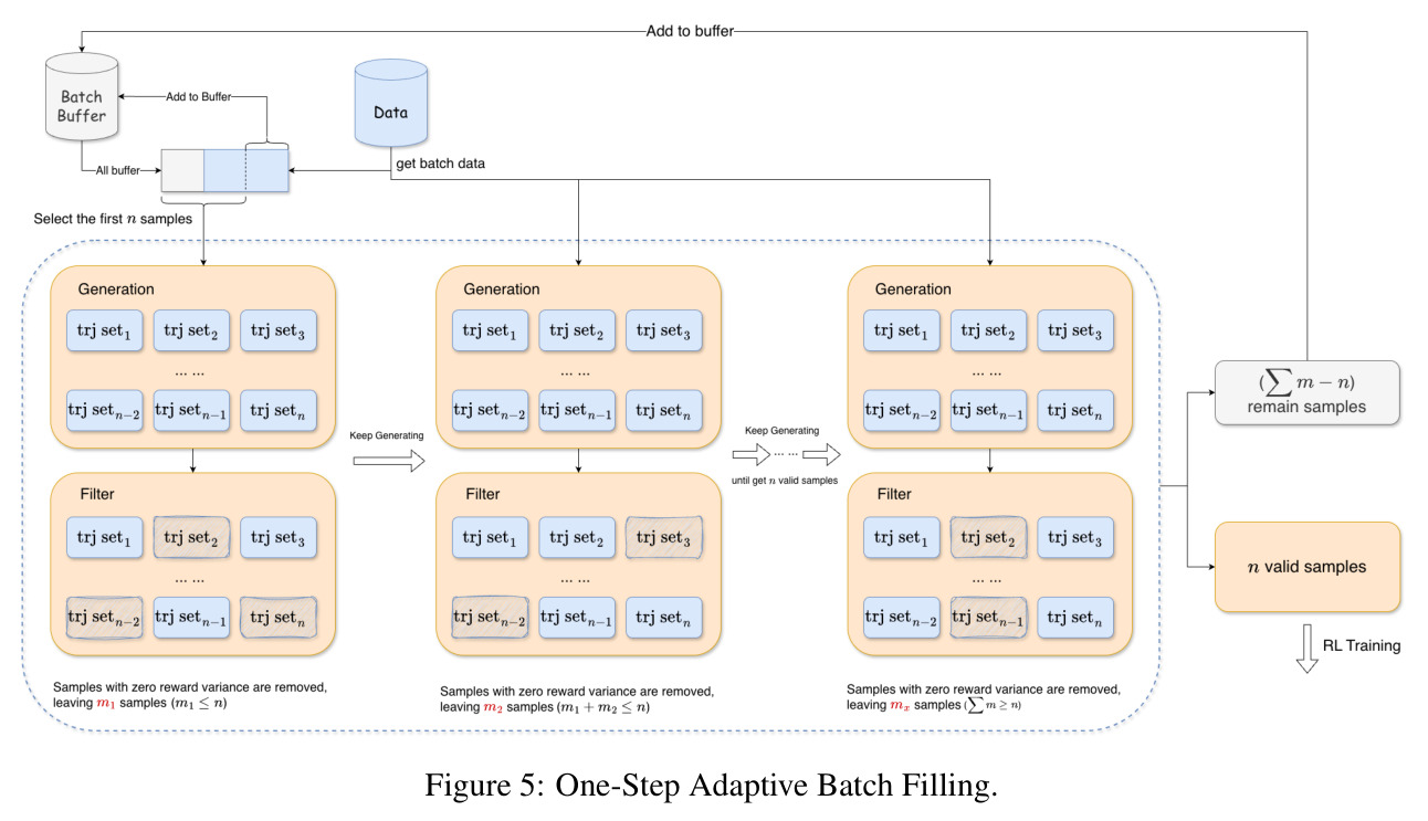One-Step Adaptive Batch Filling.
