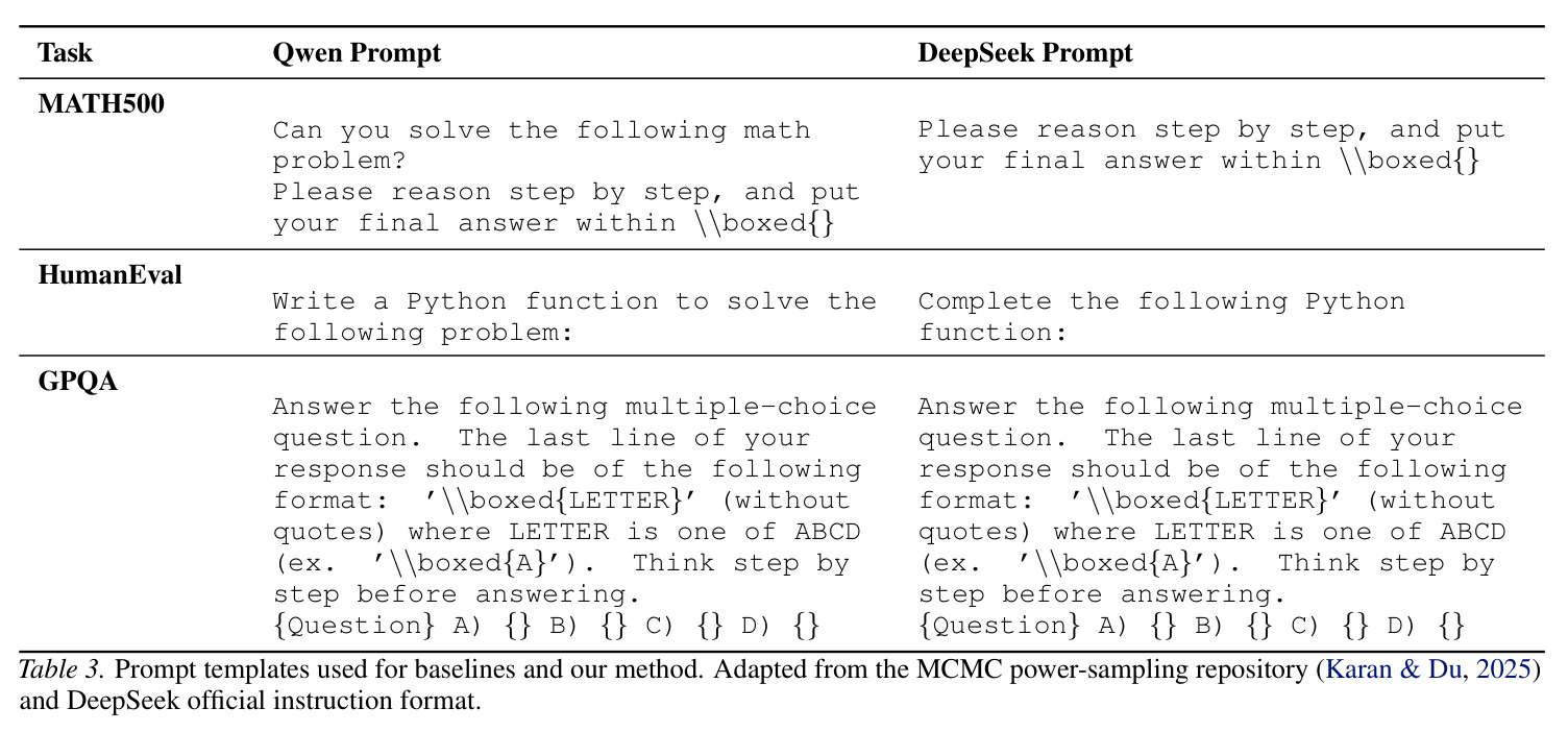 DeepSeek-Math-7B-RL上的性能对比