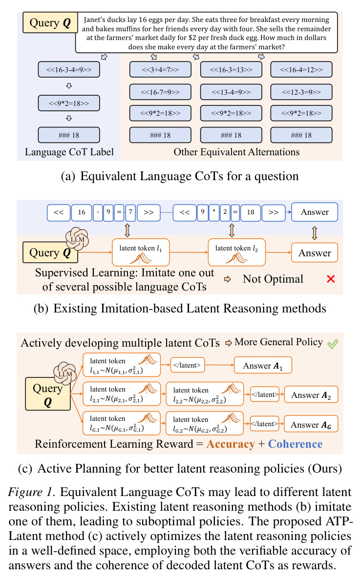 Equivalent Language CoTs for a question