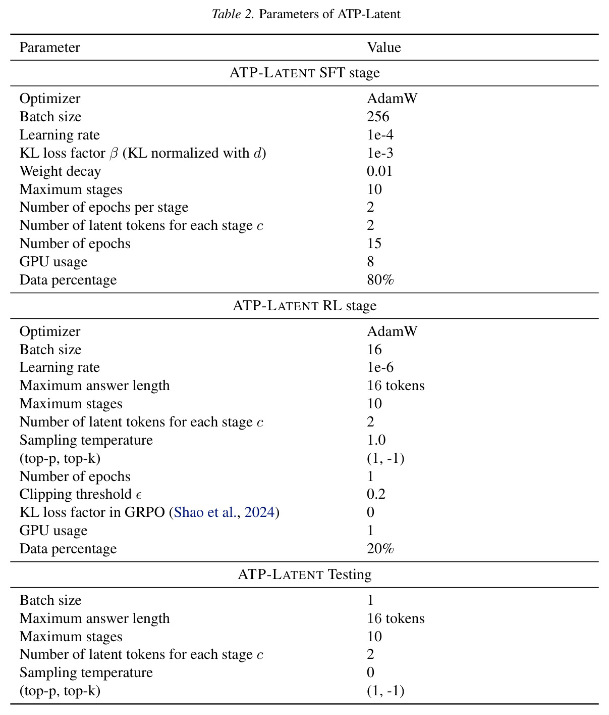 Comparison of latent reasoning methods with RL fine-tuning