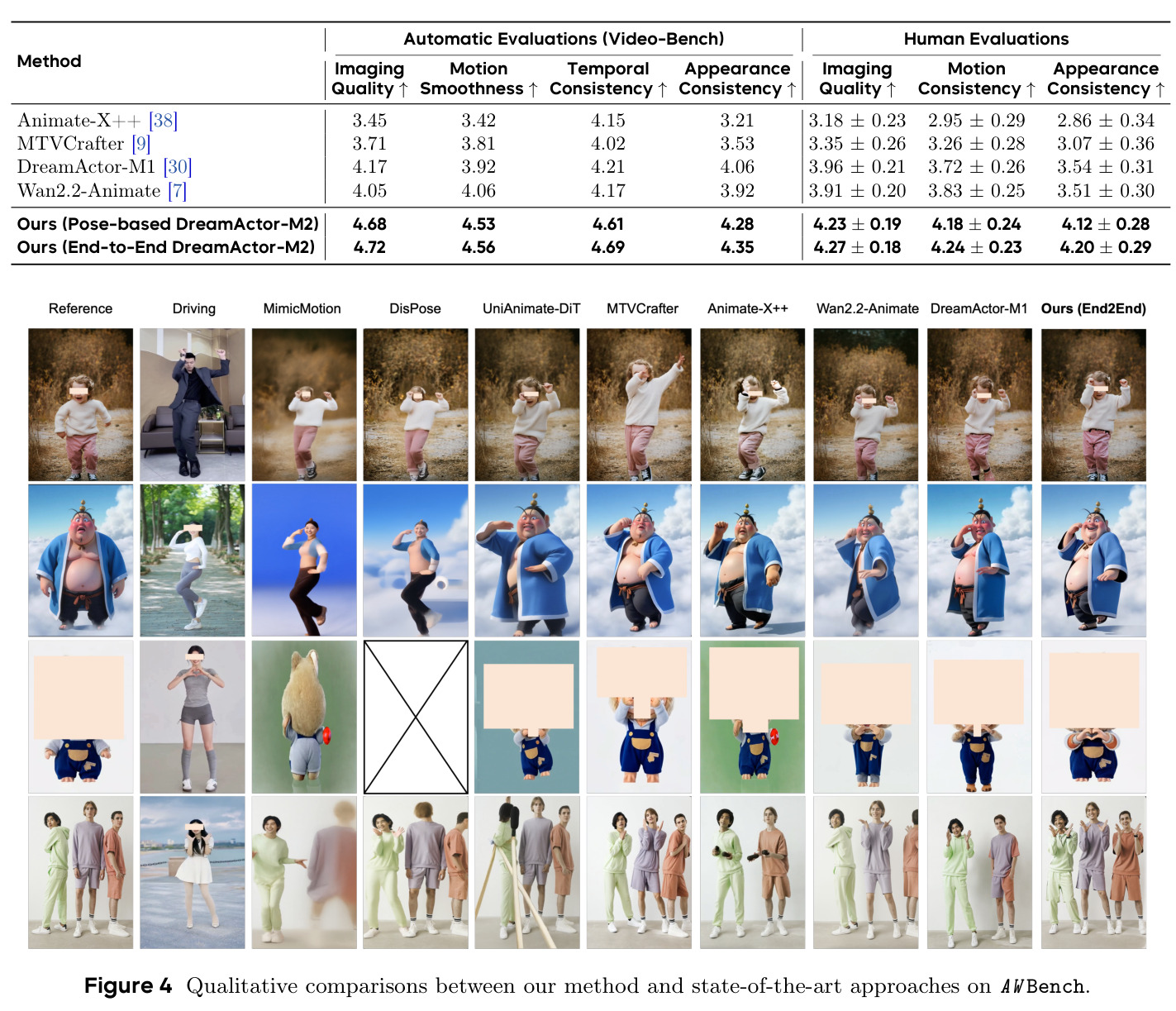 Qualitative comparisons between our method and state-of-the-art approaches on AW Bench.