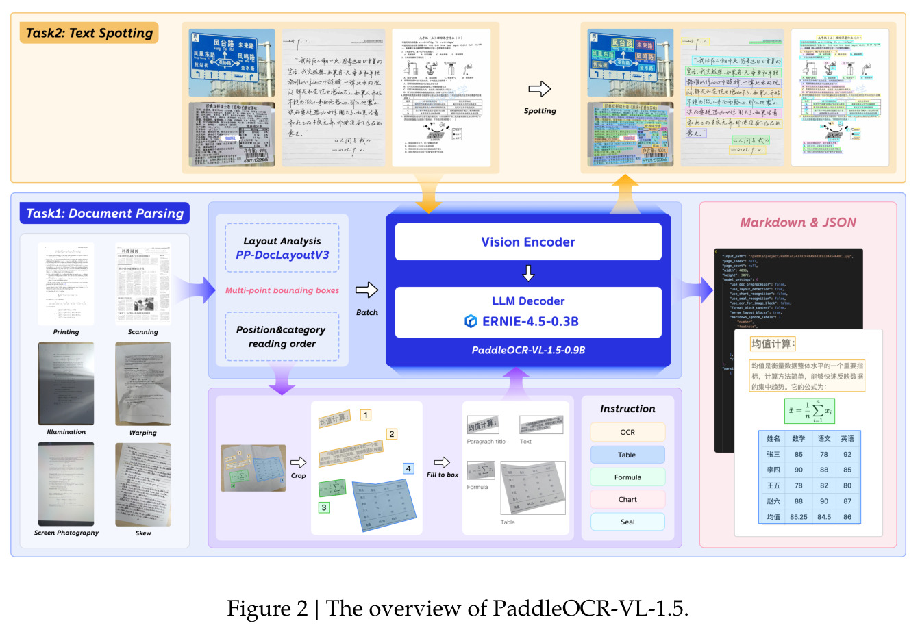 PaddleOCR-VL-1.5整体架构概览
