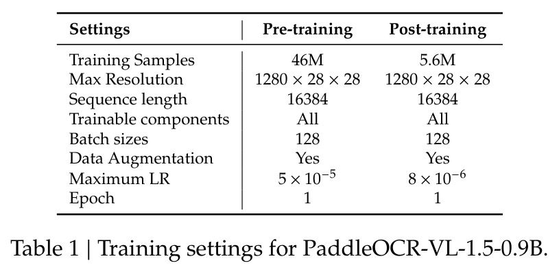 PaddleOCR-VL-1.5-0.9B的训练设置