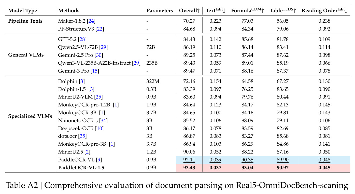 table_a2.jpg