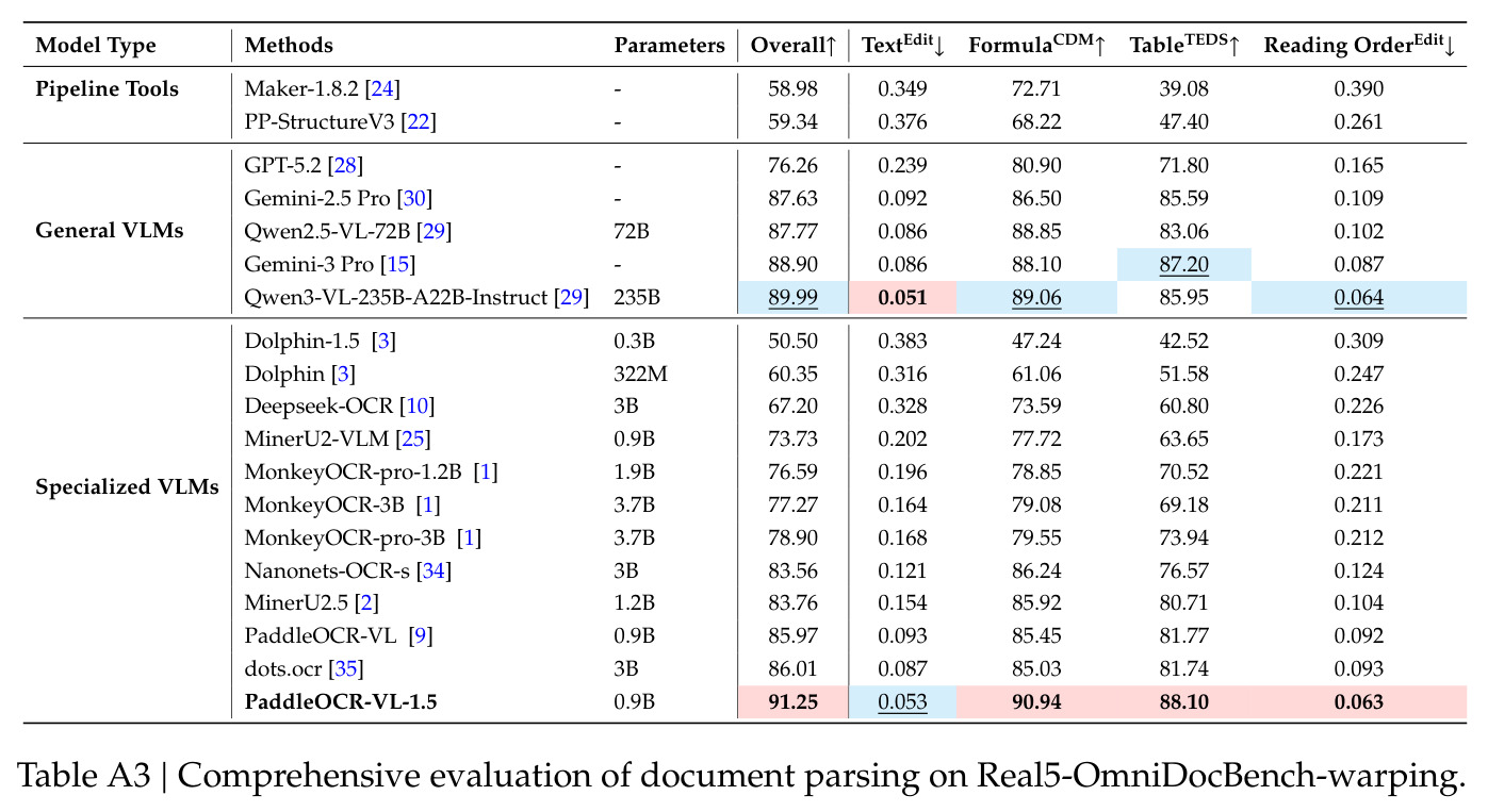 table_a3.jpg